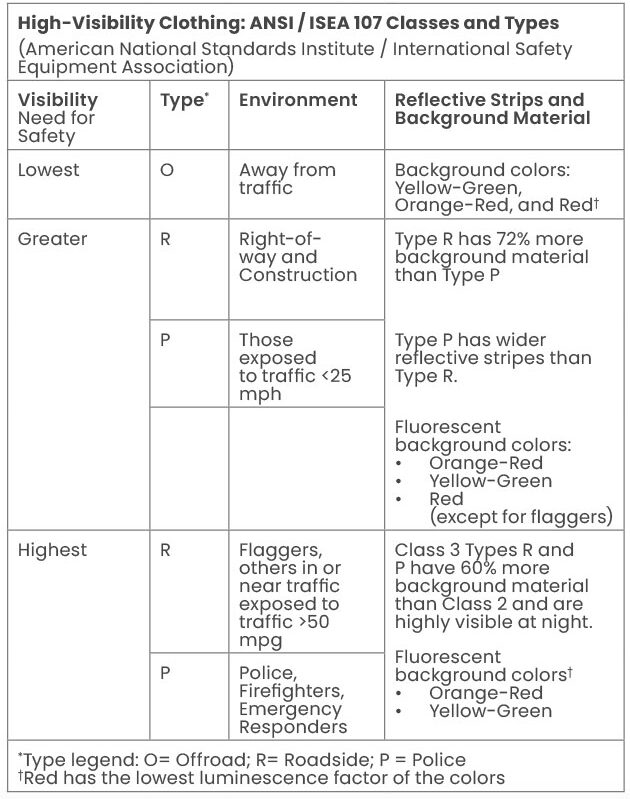 High Visibility Clothing